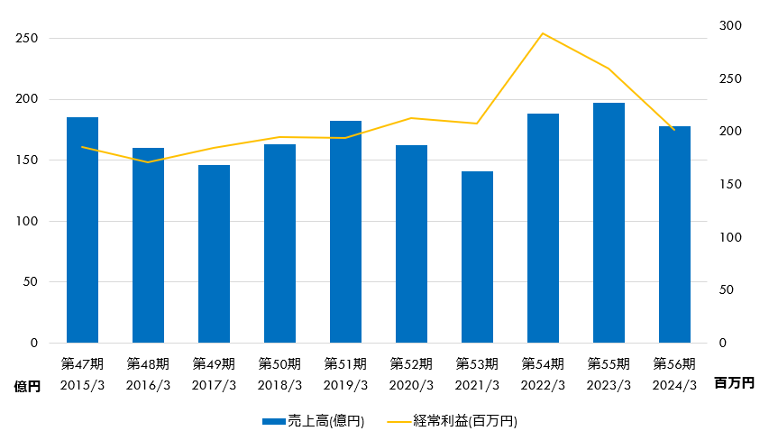 20240331financial img02
