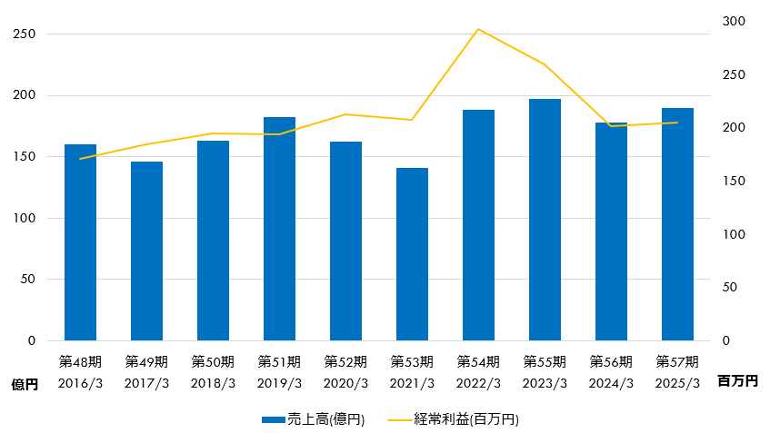 20240331financial img02