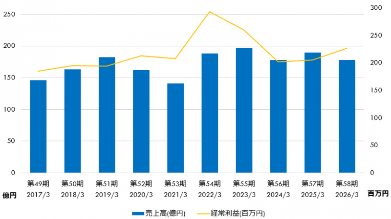 20240331financial img02